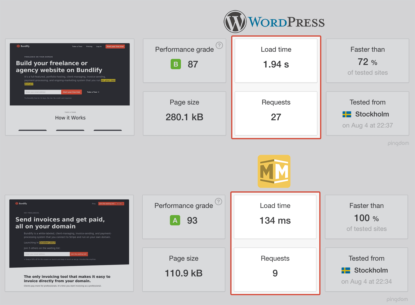 WordPress vs Middleman comparison graphic