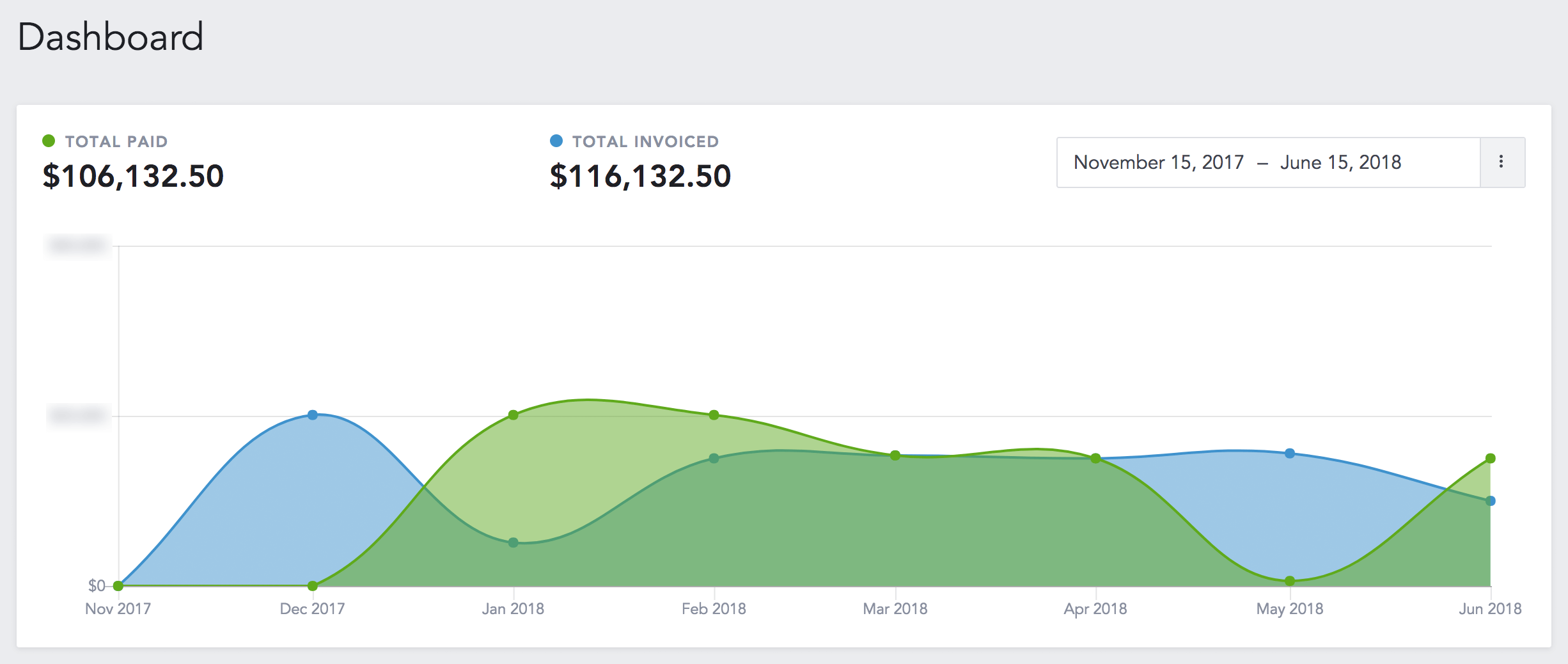 Bundlify Invoicing Dashboard